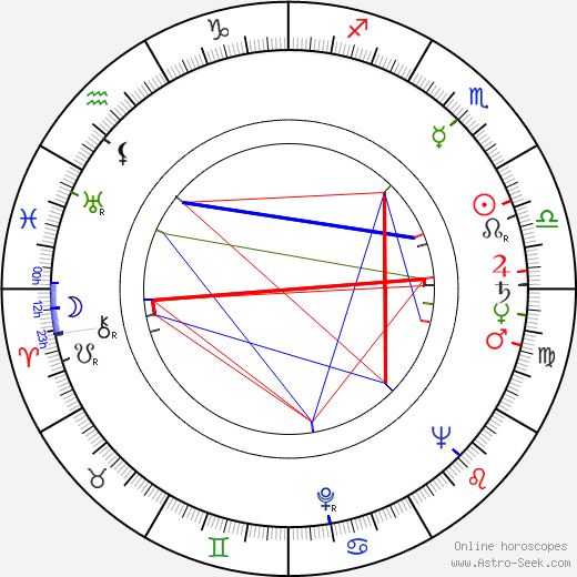 Jiří Nesvadba birth chart, Jiří Nesvadba astro natal horoscope, astrology