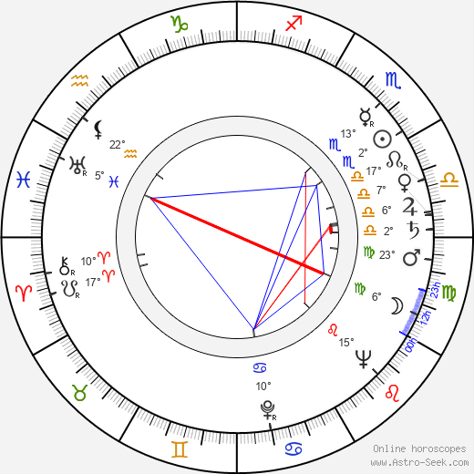 Joe Fulks birth chart, biography, wikipedia 2024, 2025