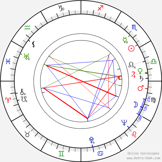 Joe Fulks birth chart, Joe Fulks astro natal horoscope, astrology