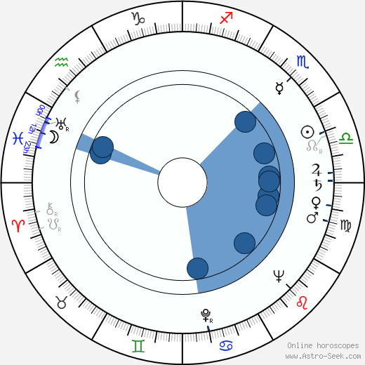 John Blythe Oroscopo, astrologia, Segno, zodiac, Data di nascita, instagram