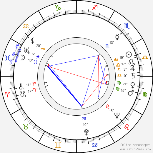 John Blythe birth chart, biography, wikipedia 2024, 2025