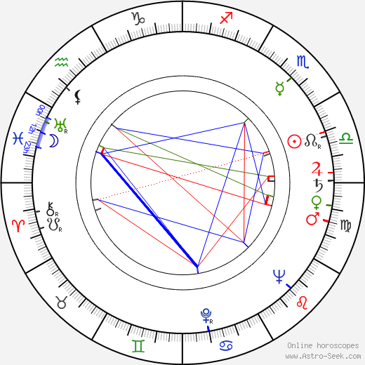 John Blythe birth chart, John Blythe astro natal horoscope, astrology