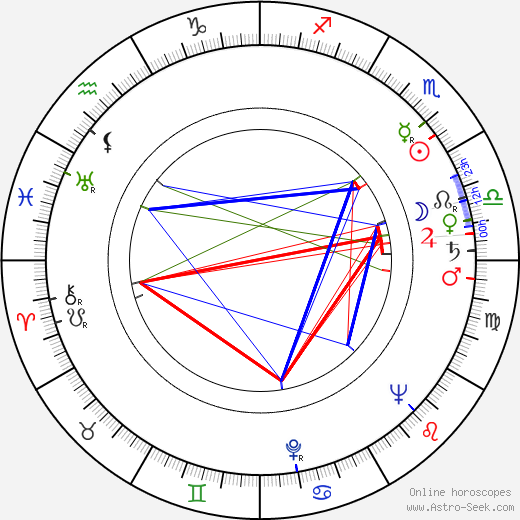 Josef Kořán birth chart, Josef Kořán astro natal horoscope, astrology