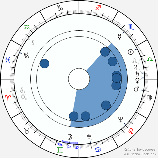 Kalle Österlund horoscope, astrology, sign, zodiac, date of birth, instagram