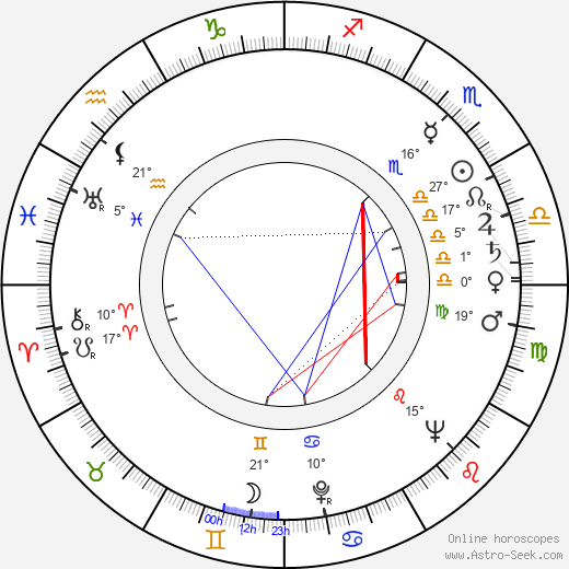 Kalle Österlund birth chart, biography, wikipedia 2024, 2025