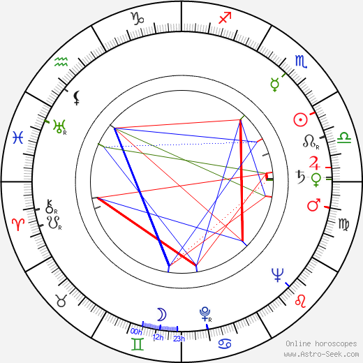 Kalle Österlund birth chart, Kalle Österlund astro natal horoscope, astrology