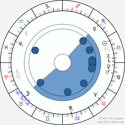 Lars V. Werner wikipedia, horoscope, astrology, instagram