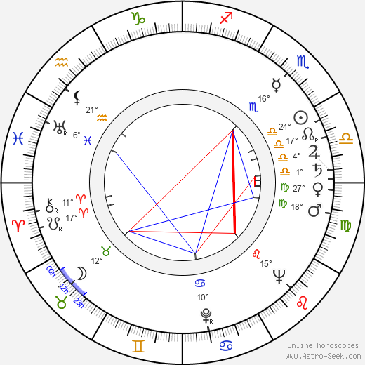 Lars V. Werner birth chart, biography, wikipedia 2024, 2025