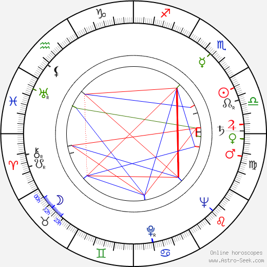 Lars V. Werner birth chart, Lars V. Werner astro natal horoscope, astrology