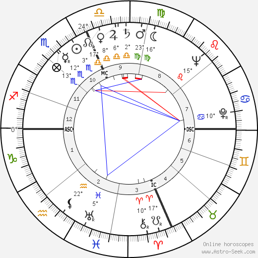 Leonardo Costagliola birth chart, biography, wikipedia 2023, 2024