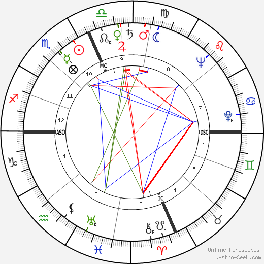 Leonardo Costagliola birth chart, Leonardo Costagliola astro natal horoscope, astrology