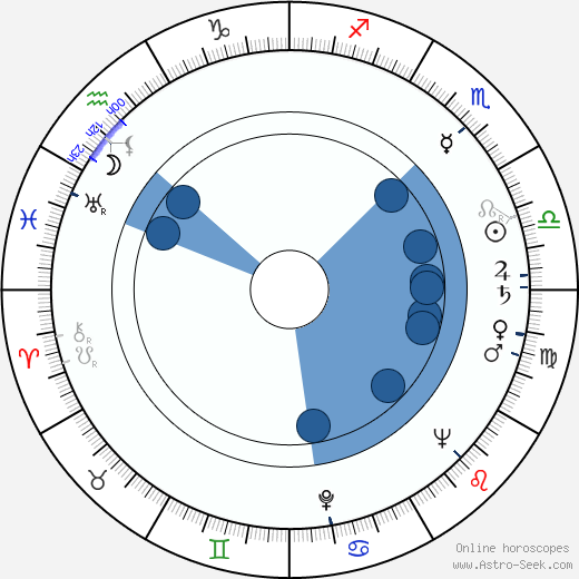 Linda Stirling wikipedia, horoscope, astrology, instagram