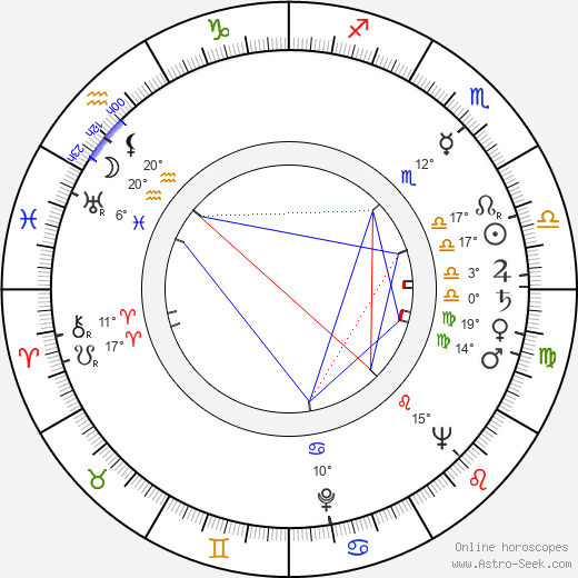 Linda Stirling birth chart, biography, wikipedia 2024, 2025