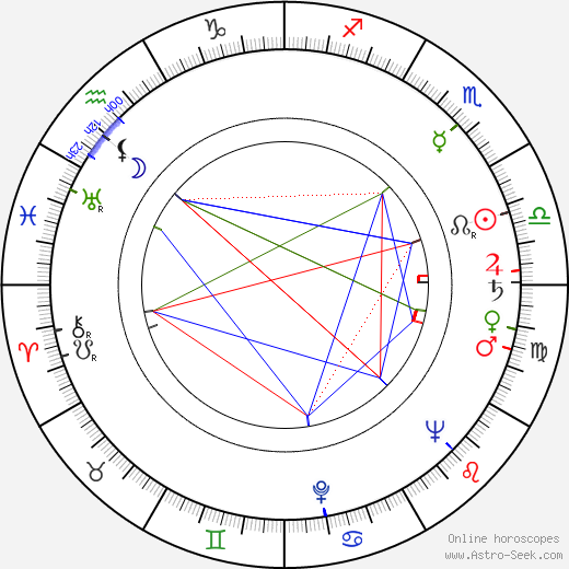 Linda Stirling birth chart, Linda Stirling astro natal horoscope, astrology