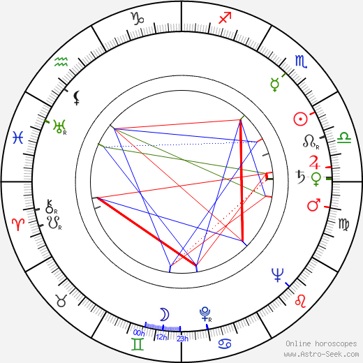 Malcolm Arnold birth chart, Malcolm Arnold astro natal horoscope, astrology