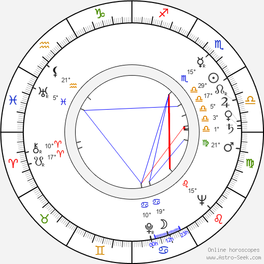 Matti Oravisto birth chart, biography, wikipedia 2024, 2025