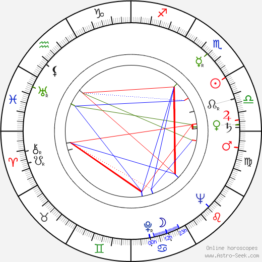 Matti Oravisto birth chart, Matti Oravisto astro natal horoscope, astrology