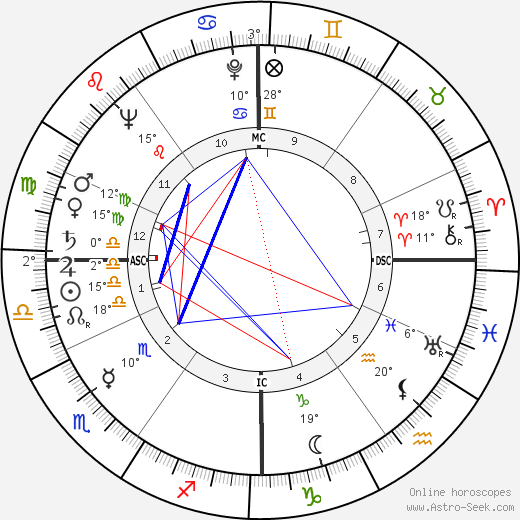 Michel Boisrond birth chart, biography, wikipedia 2024, 2025