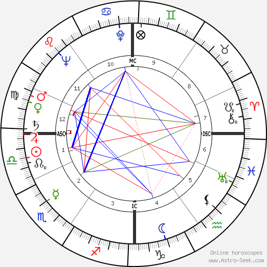 Michel Boisrond birth chart, Michel Boisrond astro natal horoscope, astrology