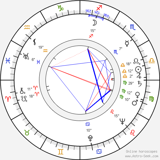 Micheline Bourday birth chart, biography, wikipedia 2024, 2025
