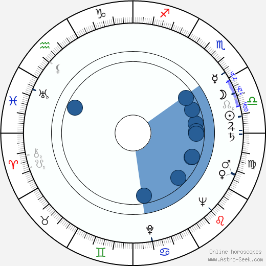 Miroslav Polach horoscope, astrology, sign, zodiac, date of birth, instagram
