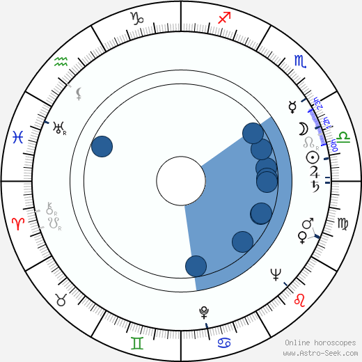 Miroslav Polach wikipedia, horoscope, astrology, instagram