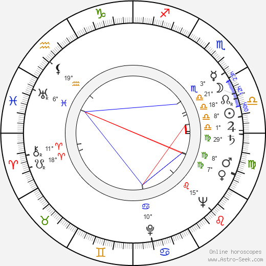 Miroslav Polach birth chart, biography, wikipedia 2024, 2025
