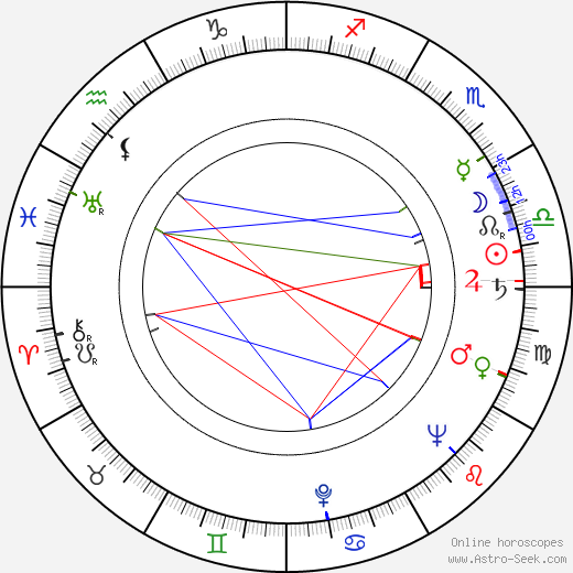 Miroslav Polach birth chart, Miroslav Polach astro natal horoscope, astrology