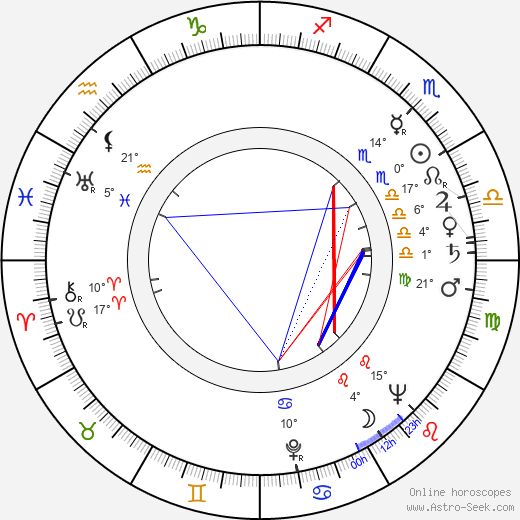 Pierre Grasset birth chart, biography, wikipedia 2023, 2024