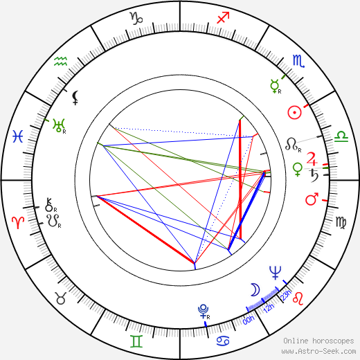 Pierre Grasset birth chart, Pierre Grasset astro natal horoscope, astrology