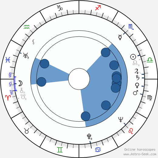 Přemysl Freiman wikipedia, horoscope, astrology, instagram