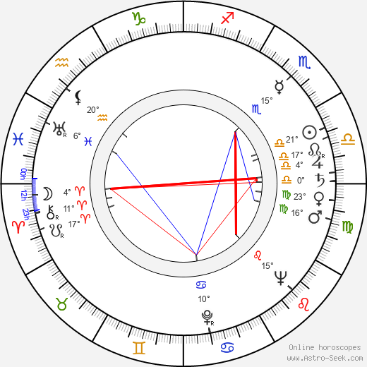Přemysl Freiman birth chart, biography, wikipedia 2024, 2025