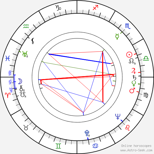 Přemysl Freiman birth chart, Přemysl Freiman astro natal horoscope, astrology