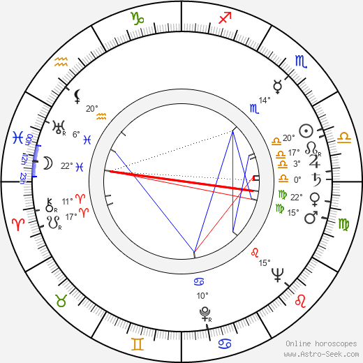 Rade Marković birth chart, biography, wikipedia 2024, 2025