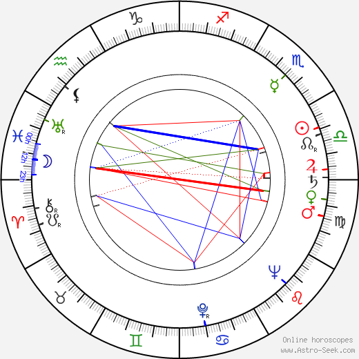 Rade Marković birth chart, Rade Marković astro natal horoscope, astrology