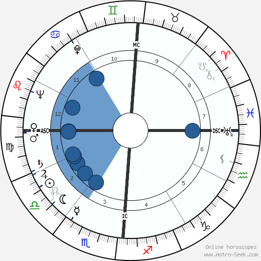 Ralph Weigel wikipedia, horoscope, astrology, instagram