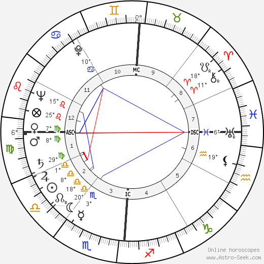 Ralph Weigel birth chart, biography, wikipedia 2023, 2024