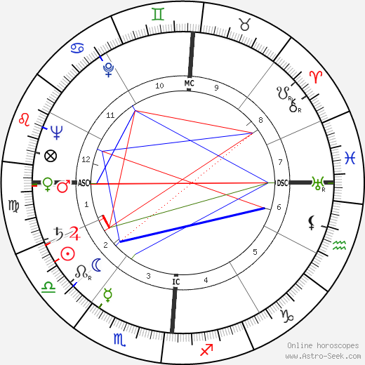 Ralph Weigel birth chart, Ralph Weigel astro natal horoscope, astrology