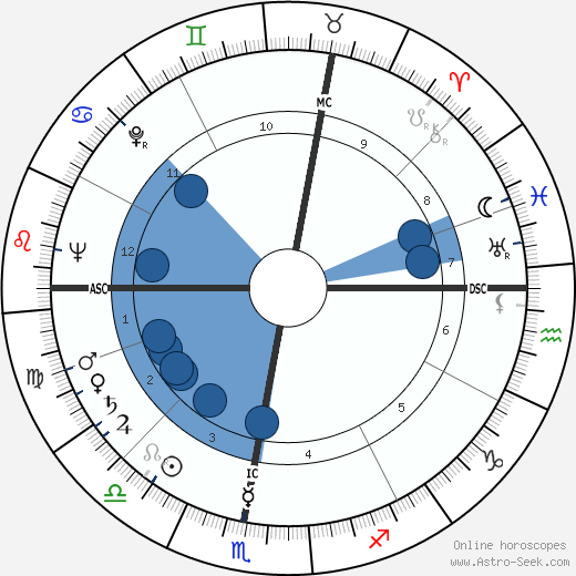 Robert Chapatte wikipedia, horoscope, astrology, instagram