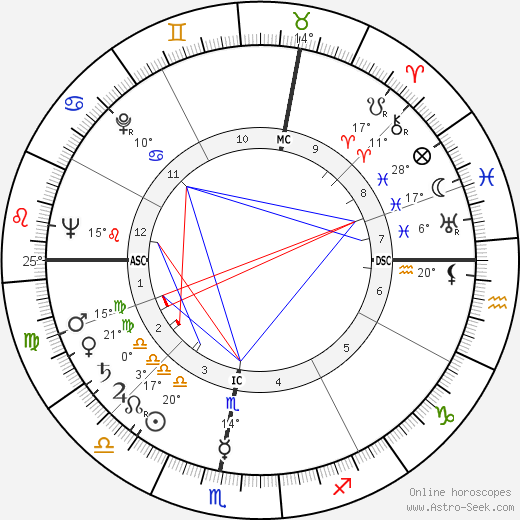 Robert Chapatte birth chart, biography, wikipedia 2024, 2025