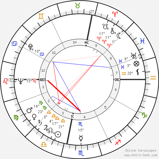 Robert Rockwell birth chart, biography, wikipedia 2023, 2024