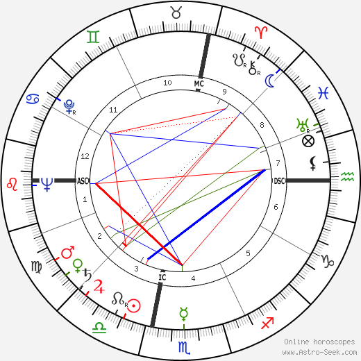 Robert Rockwell birth chart, Robert Rockwell astro natal horoscope, astrology