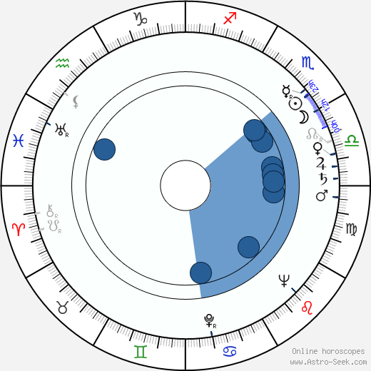 Rudolf Asmus horoscope, astrology, sign, zodiac, date of birth, instagram