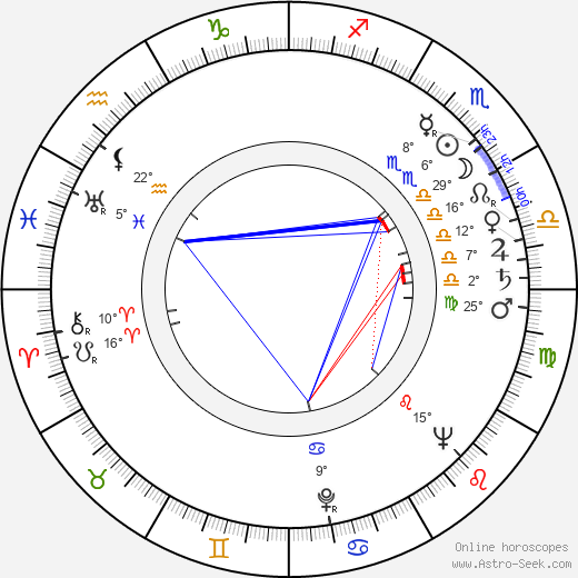 Rudolf Asmus birth chart, biography, wikipedia 2023, 2024