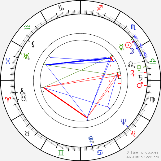 Rudolf Asmus birth chart, Rudolf Asmus astro natal horoscope, astrology