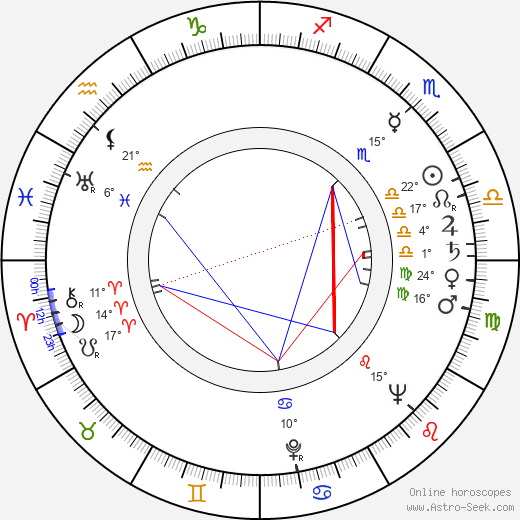 S. K. Ojha birth chart, biography, wikipedia 2024, 2025
