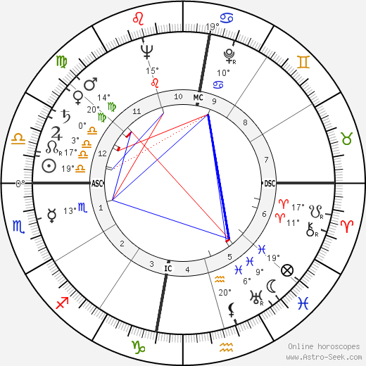 Salvador Minuchin birth chart, biography, wikipedia 2024, 2025