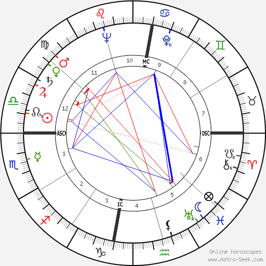 Salvador Minuchin birth chart, Salvador Minuchin astro natal horoscope, astrology