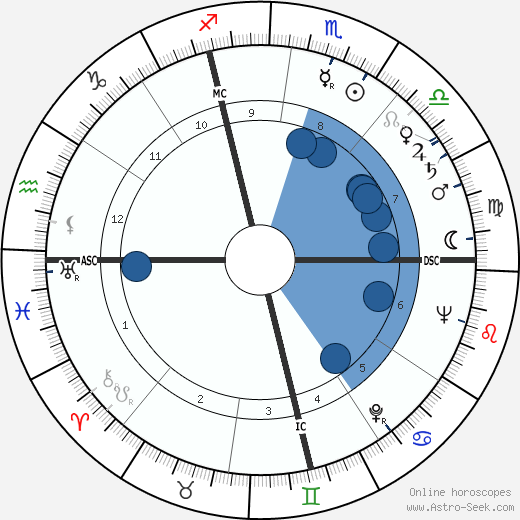 Scottie Fitzgerald wikipedia, biography, birth chart, instagram Scottie Fitzgerald wikipedia, horoscope, astrology, instagram