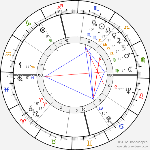 Scottie Fitzgerald birth chart, biography, wikipedia 2023, 2024